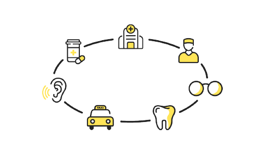 Icons in a circle to depict all in one coverage