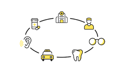 Icons in a circle to depict all in one coverage